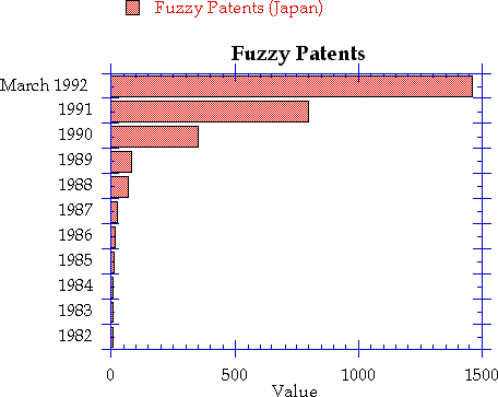 [Fuzzy Patents]